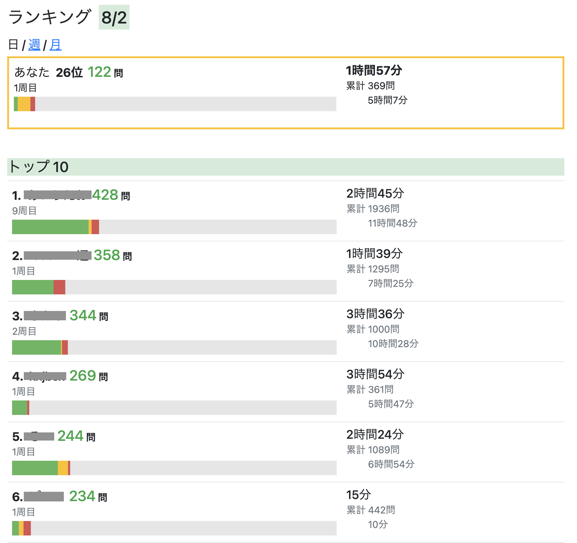 ランキング