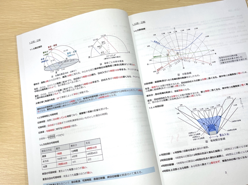 一級建築士テキスト 速学 アウトプット型テキスト&基本問題 - 参考書